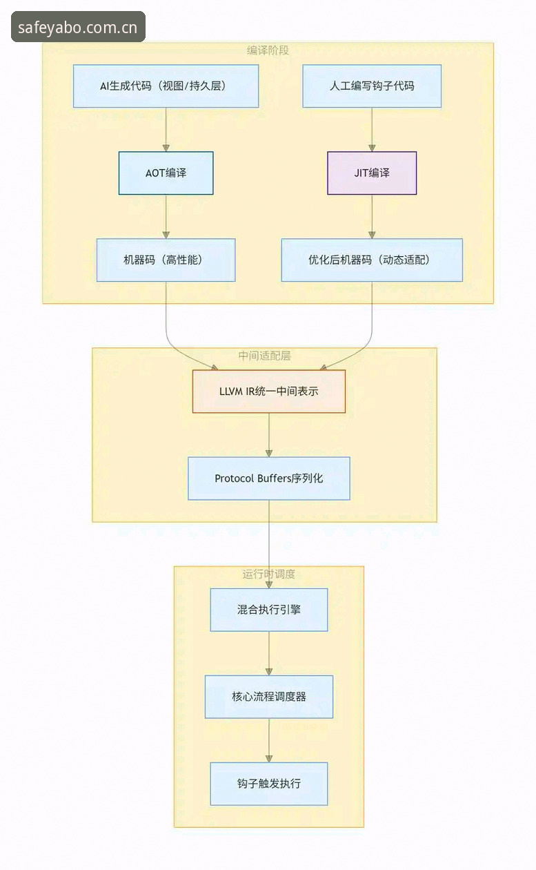 揭秘亚博全方位服务背后的技术架构：从登录故障到极致体验的真相